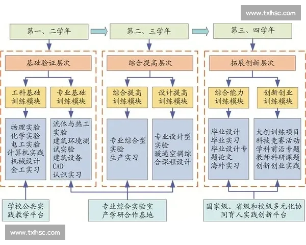 科学系统提升竞技水平的体育运动训练方法与实践探索 科学系统提升竞技水平的体育运动训练方法与实践探索