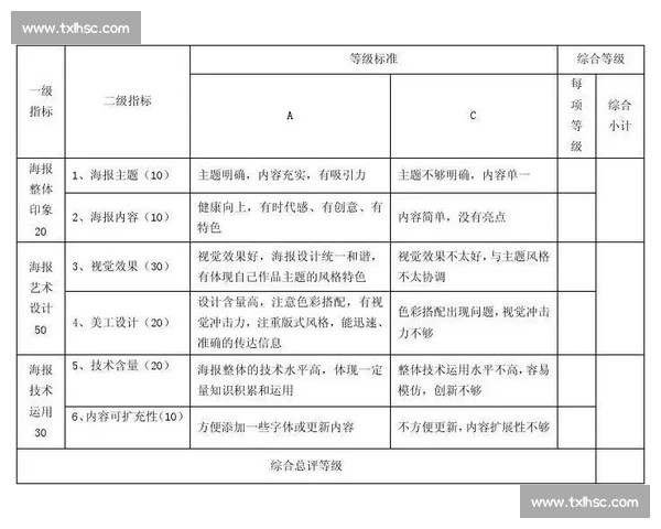 演讲比赛评委打分表设计与评分标准解析及应用指南